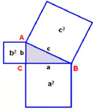 На катетах прямоугольного треугольника построены квадраты. Теорема Пифагора рисунок. Теорема Пифагора формула. Чертеж пифагорова квадрата. Пифагоровы штаны рисунок.